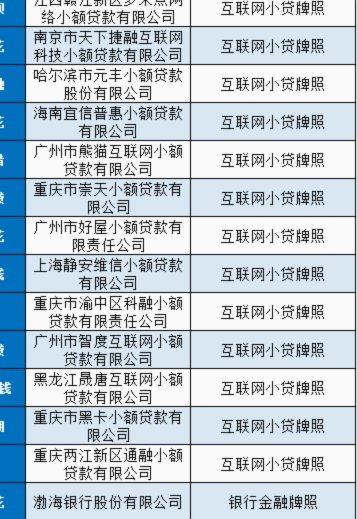 网贷平台如何选择？全解析
