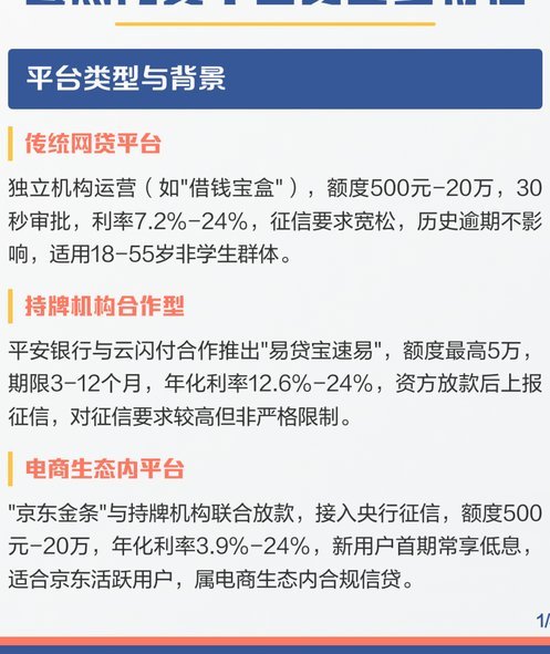盘点网贷平台