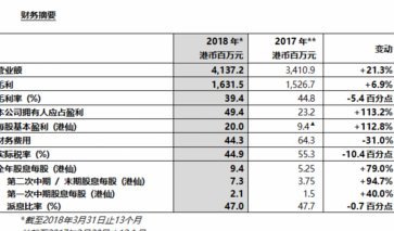 京东白条秒回商家