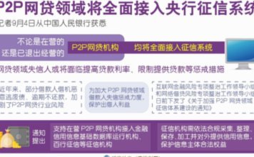 网贷常见套路