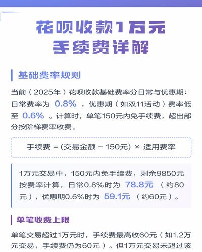 花呗套多少没有手续费