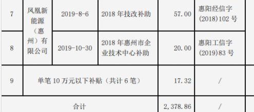 分期卡取10万最简单方法