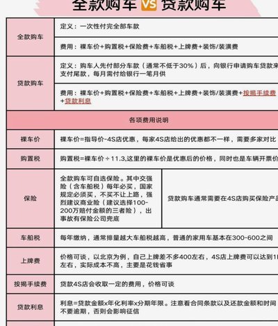 分期乐分期额度怎么刷出来