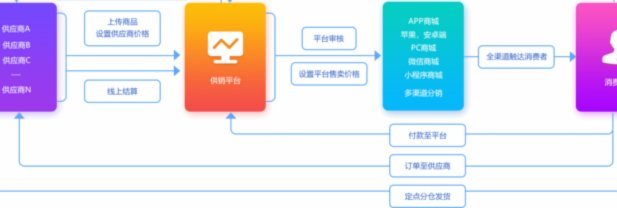 怎么样把微信分付的钱套出来