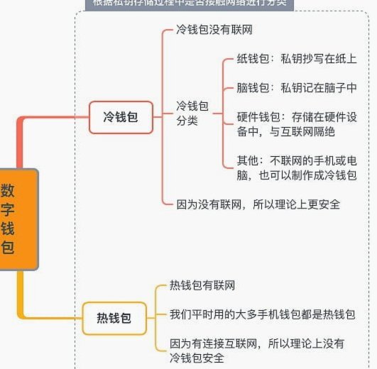携程里面的钱可以刷出来用嘛