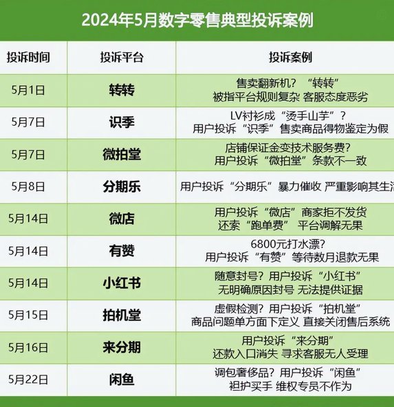 分期乐可以联系客服延迟
