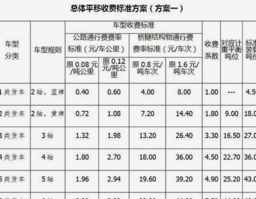 得物 费率