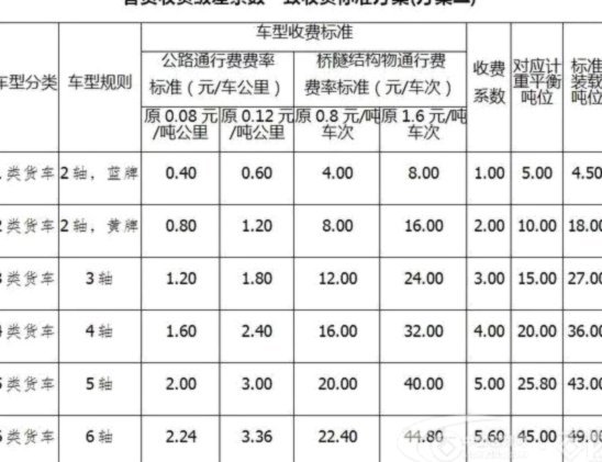 得物 费率