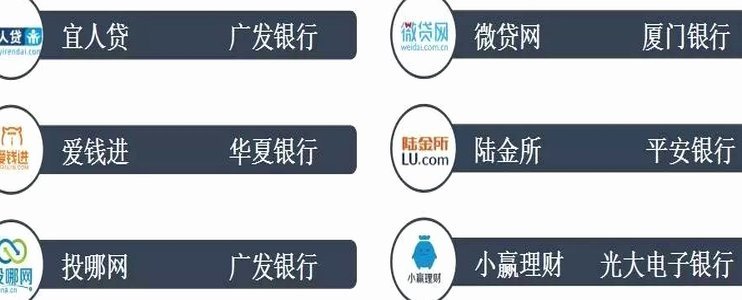 网贷平台数量：变迁与现状