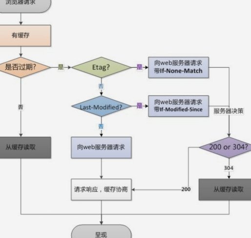 网贷全流程图解