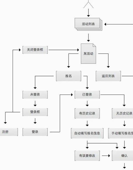网贷流程图