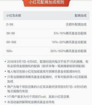 羊小咩的消费额度怎么用