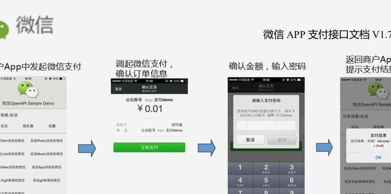 微信分付提现方法