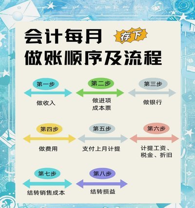 白条秒到账怎么套出来