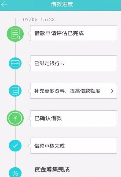 拍拍贷平台测评：风险、透明度与使用指南全解析